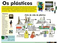 Os plásticos